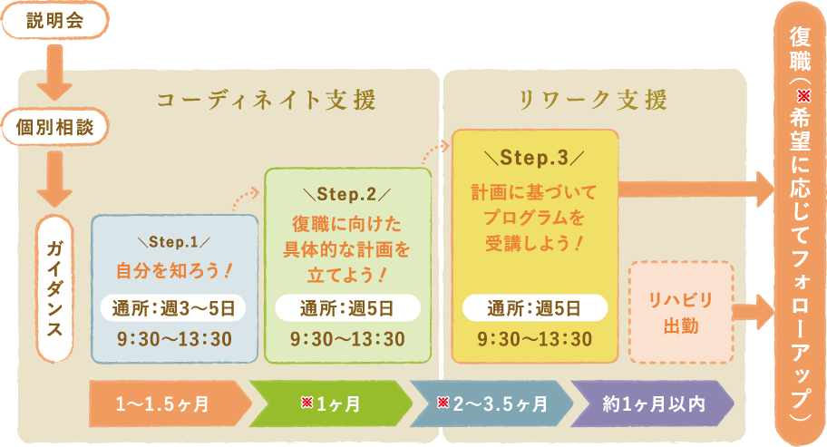 就労支援イメージ写真