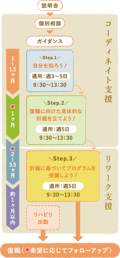 就労支援イメージ写真
